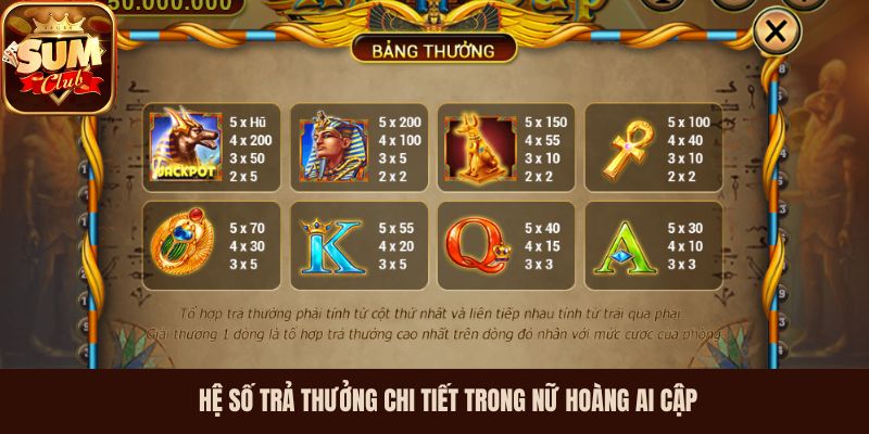 Hệ số trả thưởng chi tiết trong Nữ Hoàng Ai Cập